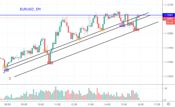 eurusd - скользящие точки входа по лыжне