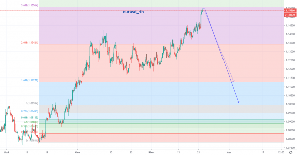 eurusd