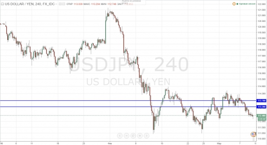 Мысли по USD/JPY