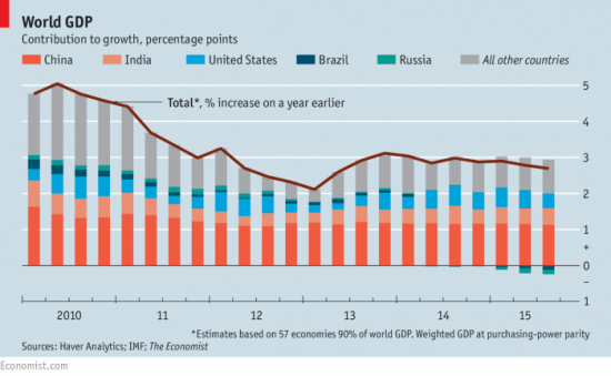 Давайте разберемся с нефтью