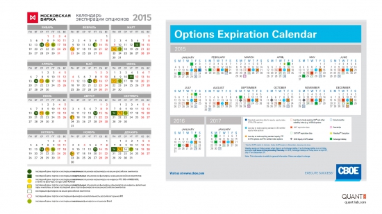 Календарь экспираций 2015 ММВБ