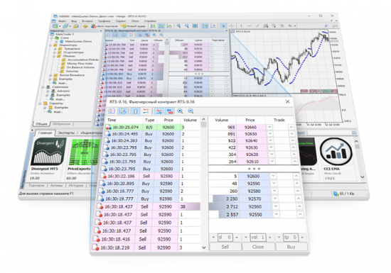 Лента сделок в MetaTrader 5: новый инструмент для анализа фондового рынка