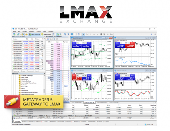 Ведущая MTF-площадка для торговли валютами LMAX Exchange стала поставщиком ликвидности для MetaTrader 5