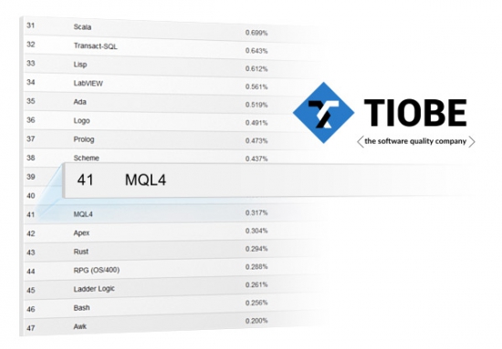MQL4 и MQL5 – на 41-м месте рейтинга языков программирования TIOBE
