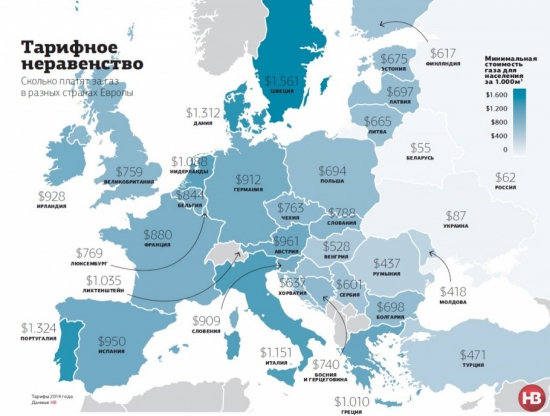 Сколько платят за газ в странах Европы
