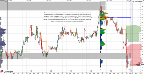 Анализ 6E (EUR/USD)  &  CL (Нефть)  17.12.14