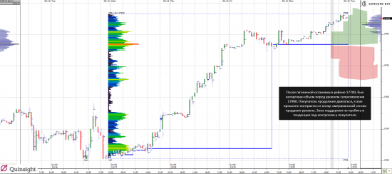 Анализ 6E (EUR/USD) / GC - Gold (XAUUSD) / YM (mini-size DOW) -  22.12.14