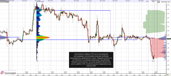 Анализ 6E (EUR/USD) / GC - Gold (XAUUSD) / YM (mini-size DOW) -  22.12.14