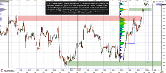 6E (EUR/USD) @ GC - Gold (XAUUSD) @ CL (Нефть) @ Анализ 6B (GBP/USD)