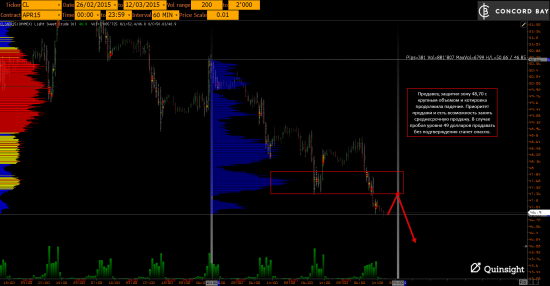 YM (mini-size DOW) @ GC - Gold (XAUUSD) @ CL (Нефть) @ 6B (GBP/USD) @ 6Е (EUR/USD)