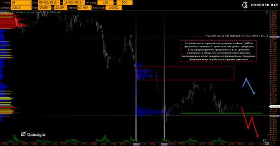 GC - Gold (XAUUSD) @ CL (Нефть) @ 6B (GBP/USD) @ 6Е (EUR/USD)