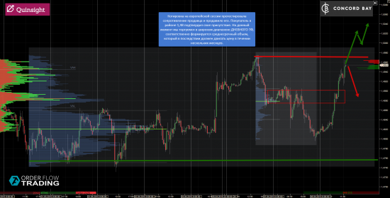 ES (E-mini S&P 500) @ GC - Gold (XAUUSD) @ CL (Нефть) @ 6B (GBP/USD) @ 6Е (EUR/USD)