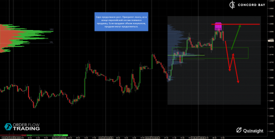 ES (E-mini S&P 500) @ GC - Gold (XAUUSD) @ CL (Нефть) @ 6B (GBP/USD) @ 6Е (EUR/USD)