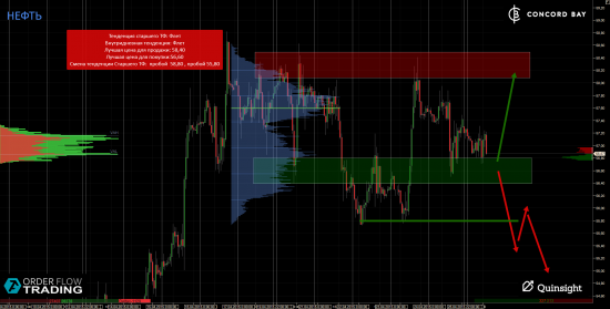 ES (E-mini S&P 500) @ GC - Gold (XAUUSD) @ CL (Нефть) @ 6B (GBP/USD) @ 6Е (EUR/USD)