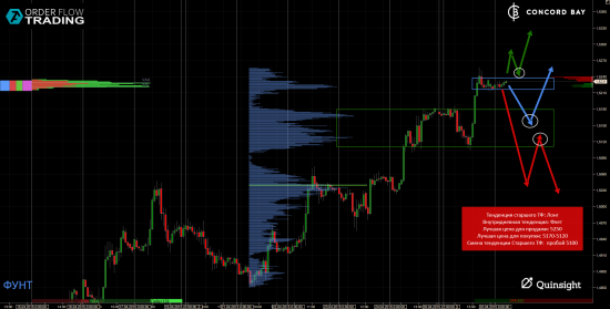 ES (E-mini S&P 500) @ GC - Gold (XAUUSD) @ CL (Нефть) @ 6B (GBP/USD) @ 6Е (EUR/USD)