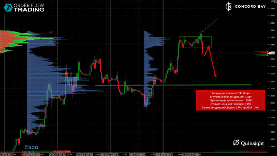 ES (E-mini S&P 500) @ GC - Gold (XAUUSD) @ CL (Нефть) @ 6B (GBP/USD) @ 6Е (EUR/USD)