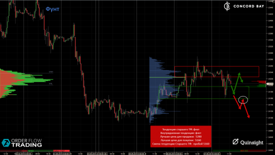 ES (E-mini S&P 500) @ GC - Gold (XAUUSD) @ CL (Нефть) @ 6B (GBP/USD) @ 6Е (EUR/USD)