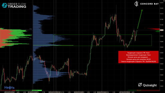 ES (E-mini S&P 500) @ GC - Gold (XAUUSD) @ CL (Нефть) @ 6B (GBP/USD) @ 6Е (EUR/USD)