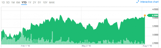 По отчетности VimpelCom ltd  и российской дочки Вымпелком за 2 квартал