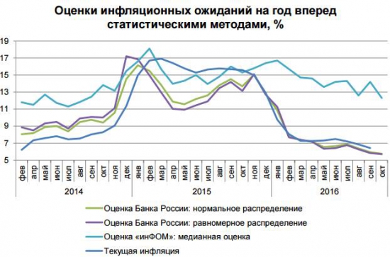 в случае с РФ рисковые активы сильно подорожают в ближайшие годы из-за снижения инфляции