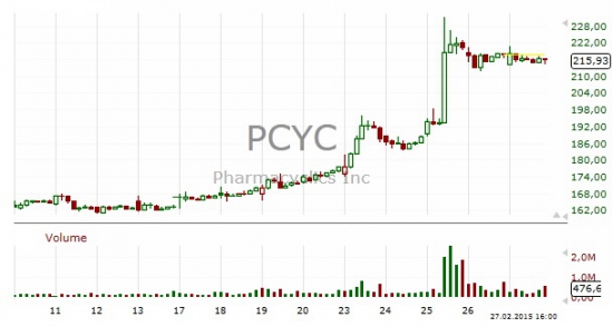 Действительно ли Pharmacyclics стоит $19 млрд?