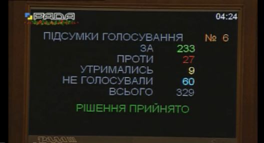 Парламент Украины принял бюджет-2015 с дефицитом в $4 млрд и беспрецедентными военными расходами