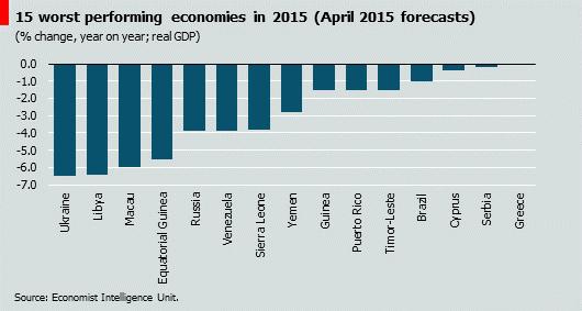 Экономика Украины худшая в мире, — The Economist