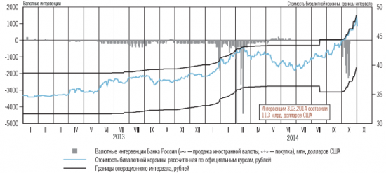 Плавающий курс рубля: причины нововведения и его последствия для населения