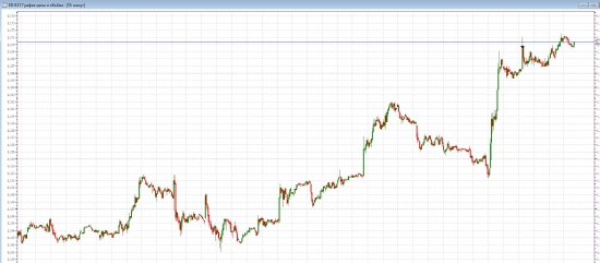 USDRUB:вы уже в лонге?