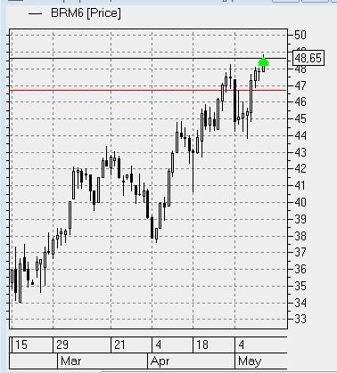 Про Брент/Нефть на ФОРТС завтра, в  понедельник …