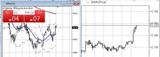 «FOREX»  vs. FORTS на Смартлабе:  13–й день, практически «онлайн» …