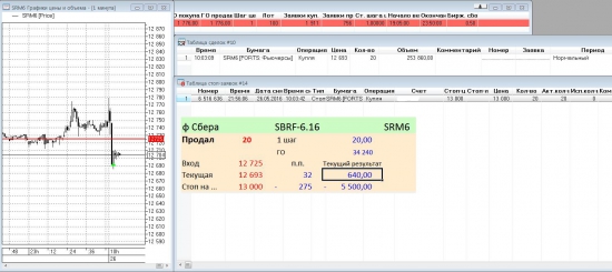 26 мая. Мои позиции до открытия МОЕХ …