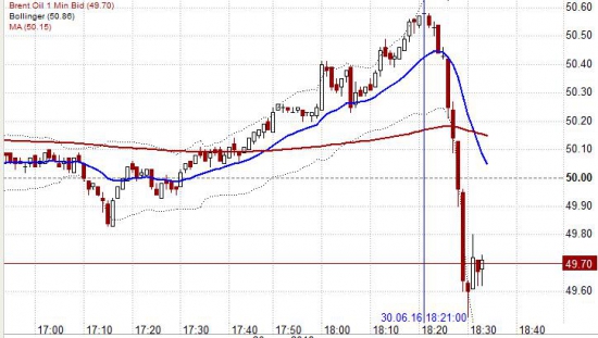 Ответ на вопрос .. А что так  вдруг !? нефть рухнула без причин на 100 пп...