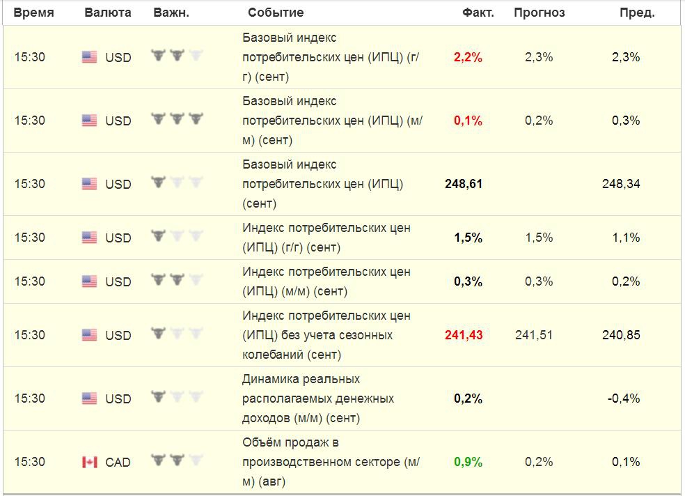 Базовый индекс. Базовый индекс потребительских цен.