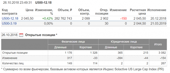 Фьючерс US500 на МОЕХ … так как же всё-таки его торговать то !? (Частный Субъективный анализ)