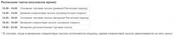 А почему Фортс открылся на 5 минут позже!?