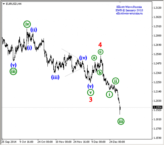 Мы были готовы EURUSD, GBPUSD