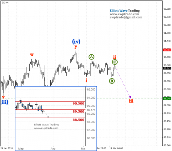 usd