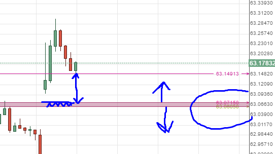 USD/RUB, Доллар/рубль дополнение к вчерашнему анализу