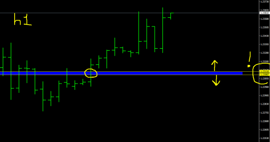 фунт/доллар, gbp/usd