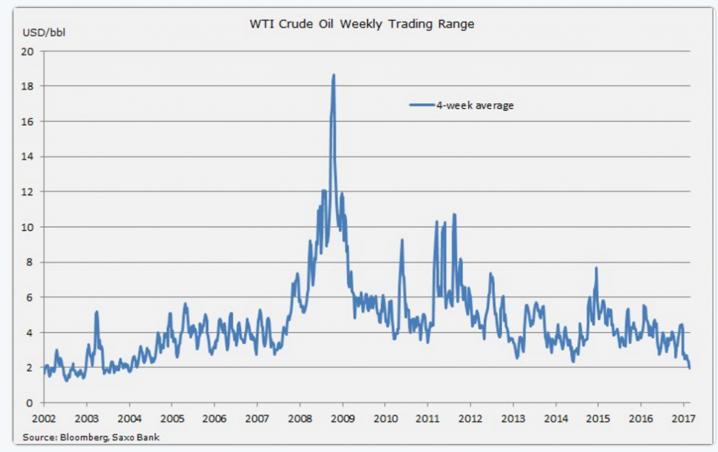 Цена на нефть в реальном времени. WTI нефть. Нефть WTI курс. Нефть WTI курс цена. WTI картинки.