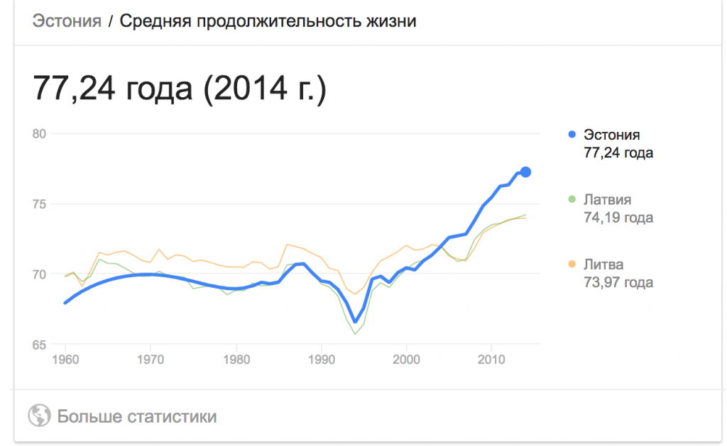 Польша средний