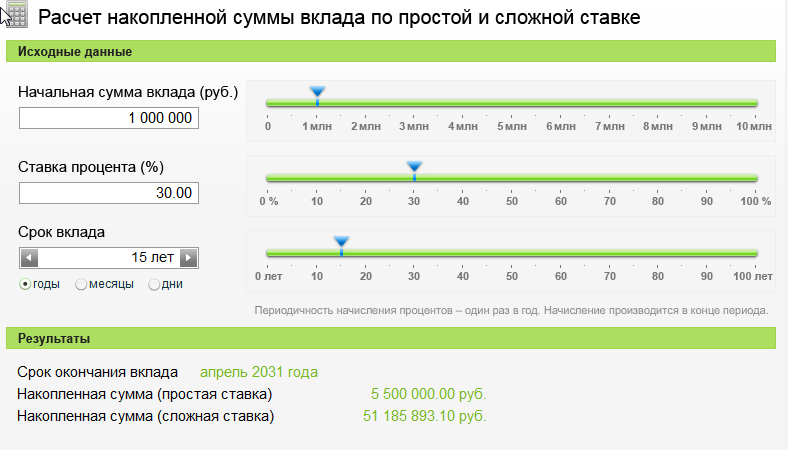 Расчет процентов по вкладу