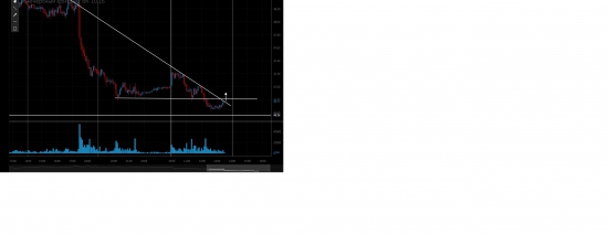 Нефть лонг