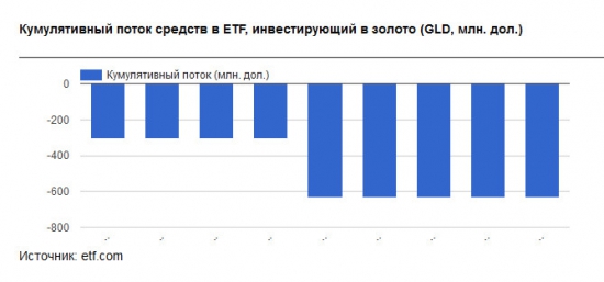 Золото. Черное и желтое. Заливалово и польза диверсификации.