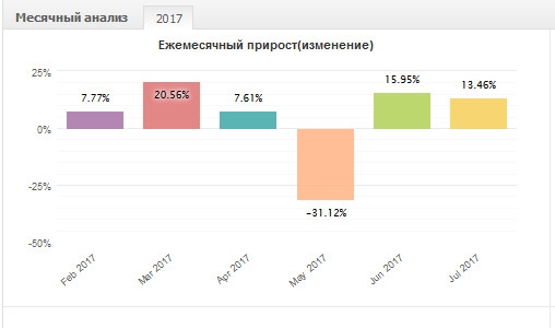 Золото. Gella&Vladimi®.  Место где вход.