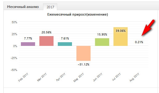 Золото. Gella&Vladimi®. 100500 причин для роста золота