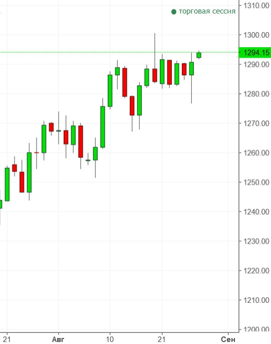 Золото. Gella&Vladimi®. Продайте сегодняшний рост.