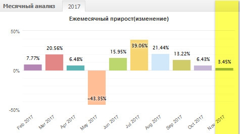 Золото. Gella&Vladimi®. Ким и Трамп