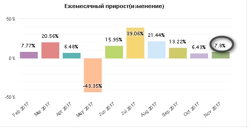 Золото. Gella&Vladimi®. Призрачно все…